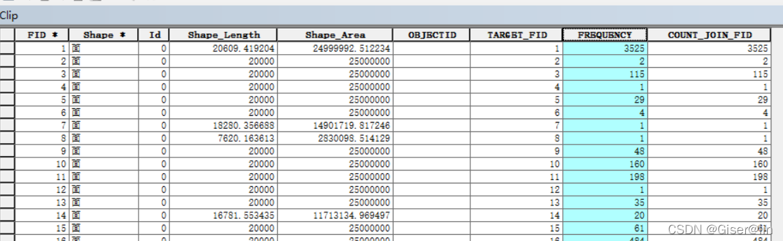 核密度估计图三维python 核密度估计arcgis_属性表_12