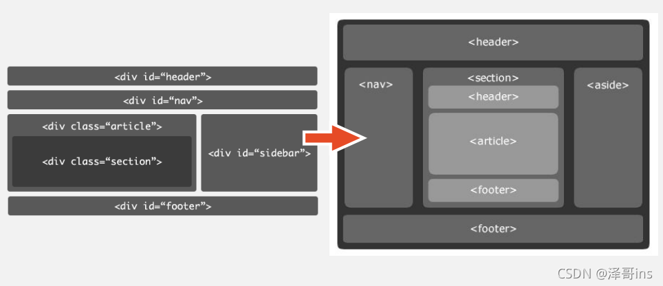 html5展示富文本 html富文本标签_搜索引擎_35