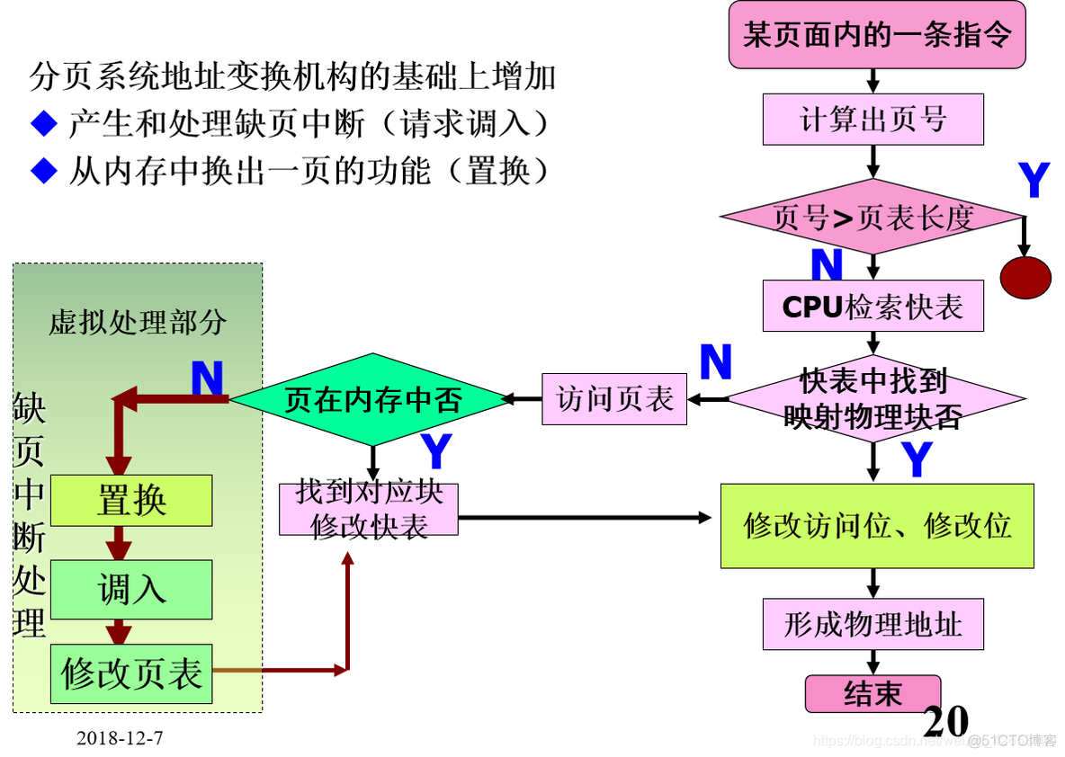 虚拟存储器管理JAVA 虚拟存储器管理系统_操作系统_02