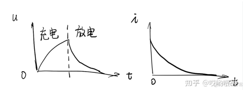 android 充放电曲线app测试 充放电曲线怎么看_社交电子_07