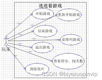 连连看Java实训报告 连连看java小游戏毕业论文_连连看Java实训报告_13