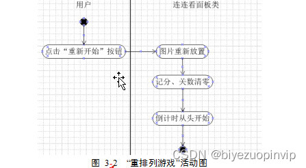 连连看Java实训报告 连连看java小游戏毕业论文_连连看游戏_14