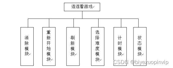 连连看Java实训报告 连连看java小游戏毕业论文_连连看游戏_15