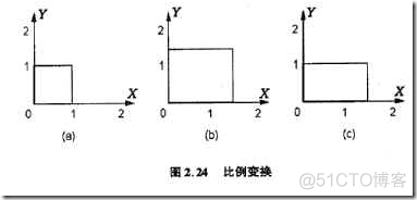 二维坐标空间变换python 二维坐标转换矩阵_齐次坐标_02