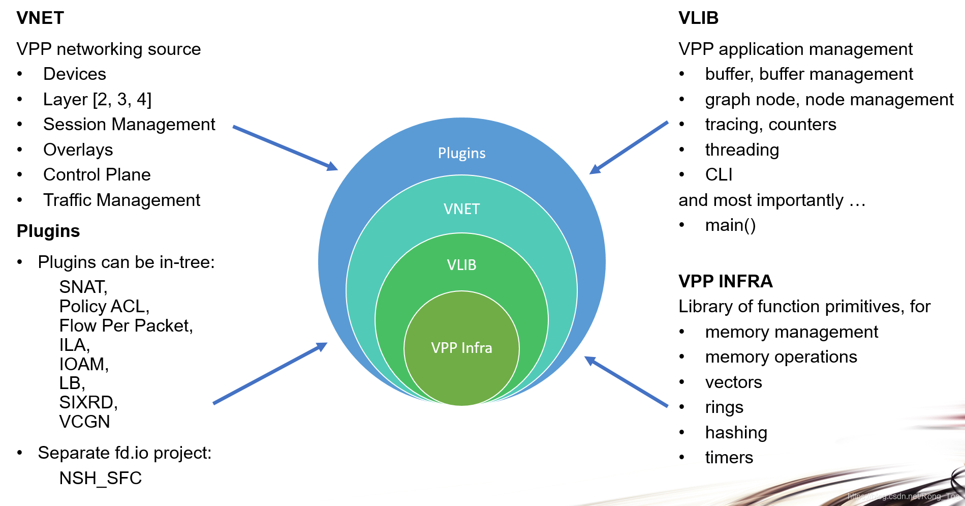 vplex架构 vpp架构详解_序列化_02