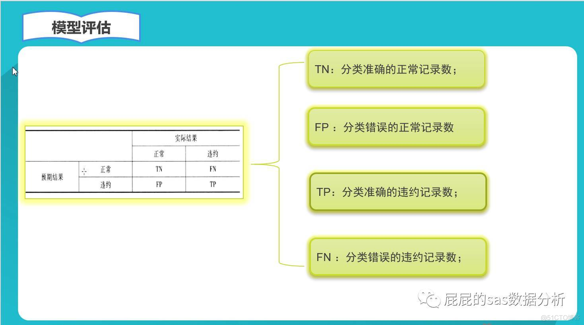 完成可信度推理模型的测试python 模型可信度评估_升序