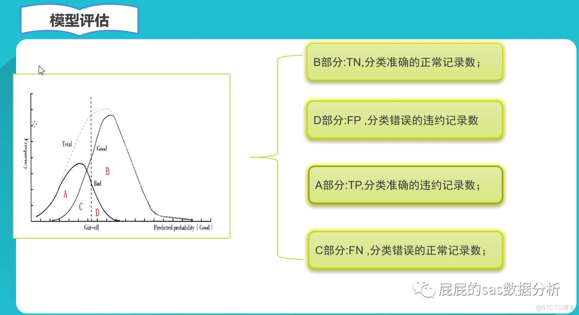 完成可信度推理模型的测试python 模型可信度评估_建模_03