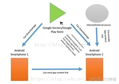 Android stagefright是哪个版本引入 android instant_App