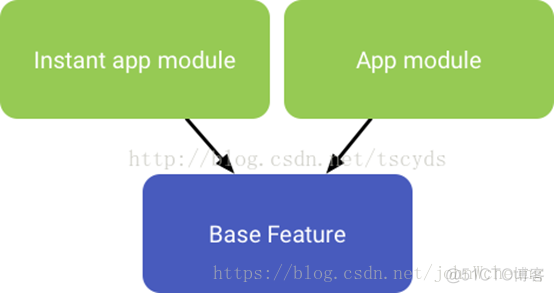 Android stagefright是哪个版本引入 android instant_Android_02