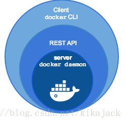 docker machine任务介绍 docker machine的作用_docker machine任务介绍_03