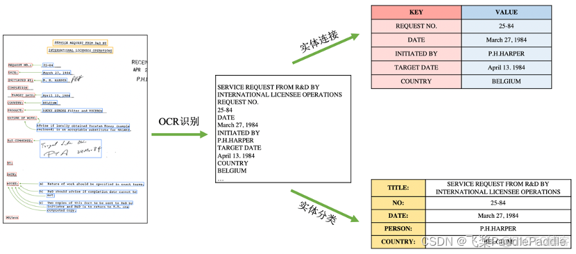 OCR技术深度学习 最新ocr技术_big data