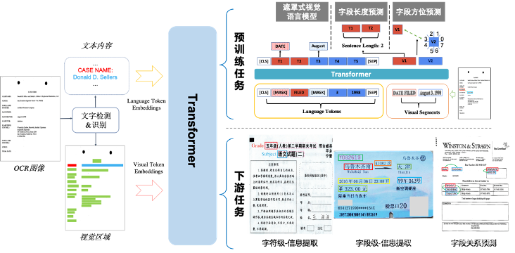 OCR技术深度学习 最新ocr技术_big data_04