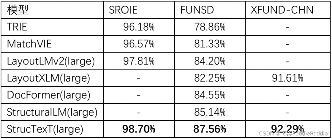 OCR技术深度学习 最新ocr技术_OCR技术深度学习_07