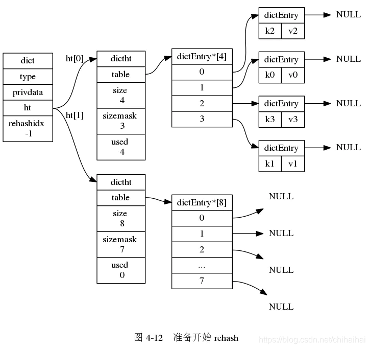 redis字典密码连接 redis字典结构_redis_04