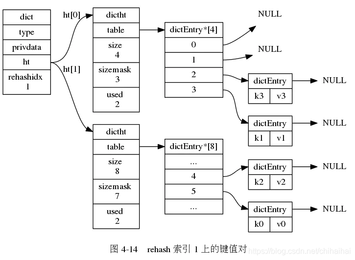 redis字典密码连接 redis字典结构_redis字典密码连接_06