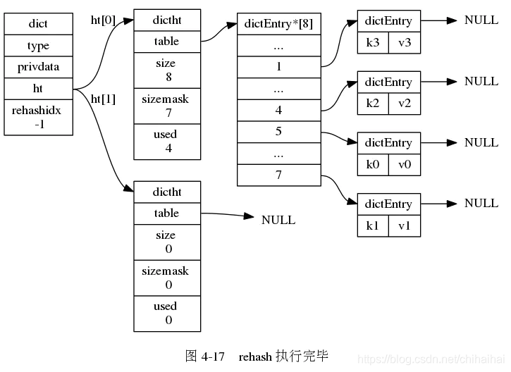 redis字典密码连接 redis字典结构_redis字典密码连接_09