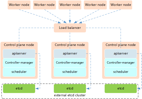 kubernetes grafana高可用 kubeadm部署高可用集群_docker_02