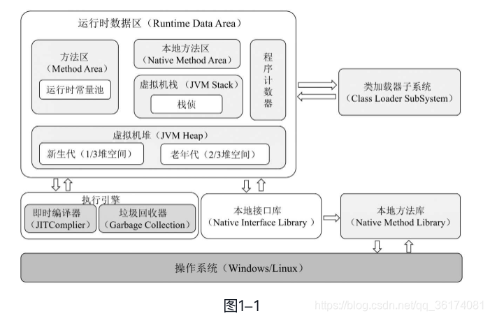 在一个java程序中执行另一个java程序的方法 jvm在执行一个java类时_JVM