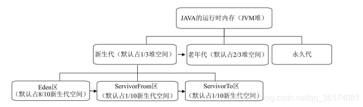 在一个java程序中执行另一个java程序的方法 jvm在执行一个java类时_Java_03