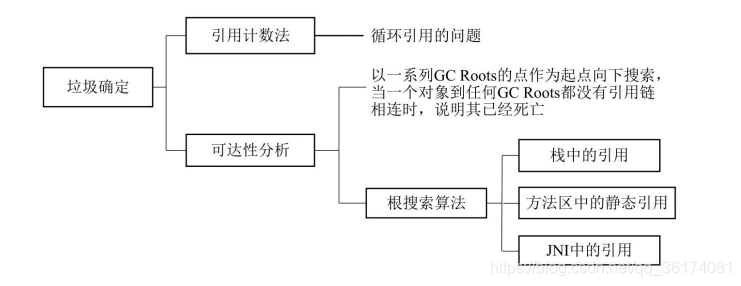 在一个java程序中执行另一个java程序的方法 jvm在执行一个java类时_JVM_04