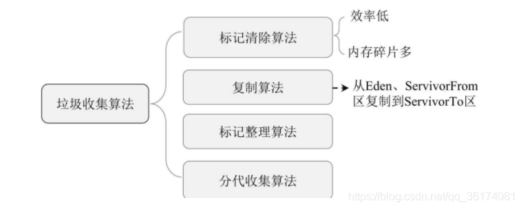 在一个java程序中执行另一个java程序的方法 jvm在执行一个java类时_JVM_05