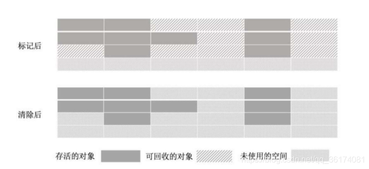 在一个java程序中执行另一个java程序的方法 jvm在执行一个java类时_JVM_06