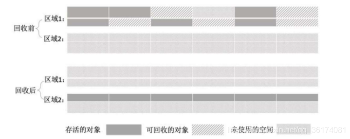 在一个java程序中执行另一个java程序的方法 jvm在执行一个java类时_Java_07