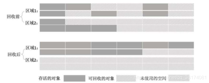 在一个java程序中执行另一个java程序的方法 jvm在执行一个java类时_Java_08