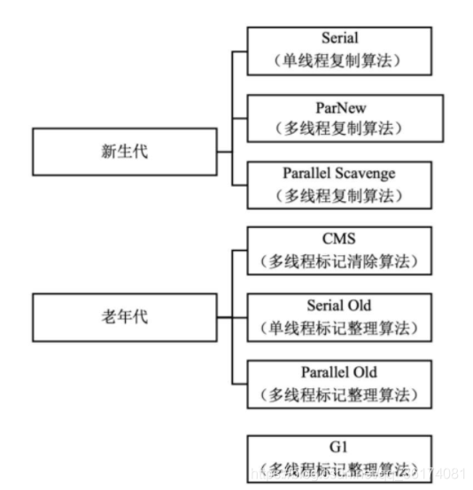 在一个java程序中执行另一个java程序的方法 jvm在执行一个java类时_Java_10