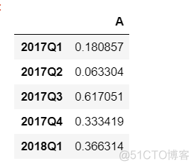 时间序列数据的导入python 时间序列数据处理方法_python_15