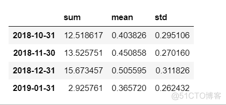 时间序列数据的导入python 时间序列数据处理方法_时间序列数据的导入python_44