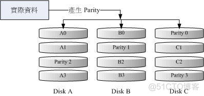 keepalived redis 热备 raid0+热备_读取数据_03