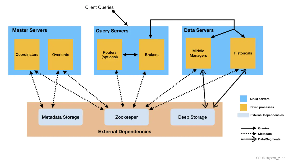 MPP数据库与Hbase数据库 mpp数据库 olap_SQL_03