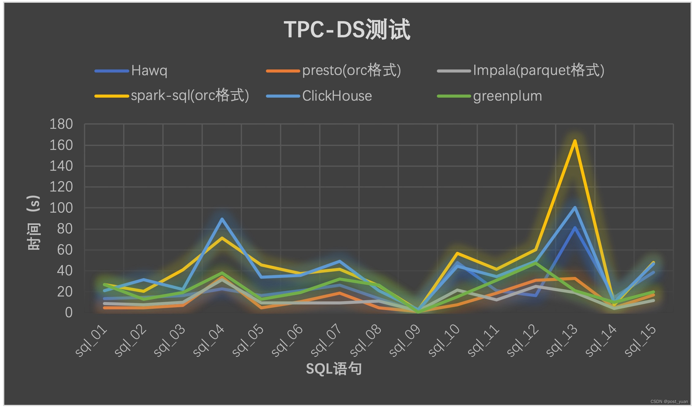 MPP数据库与Hbase数据库 mpp数据库 olap_大数据_14