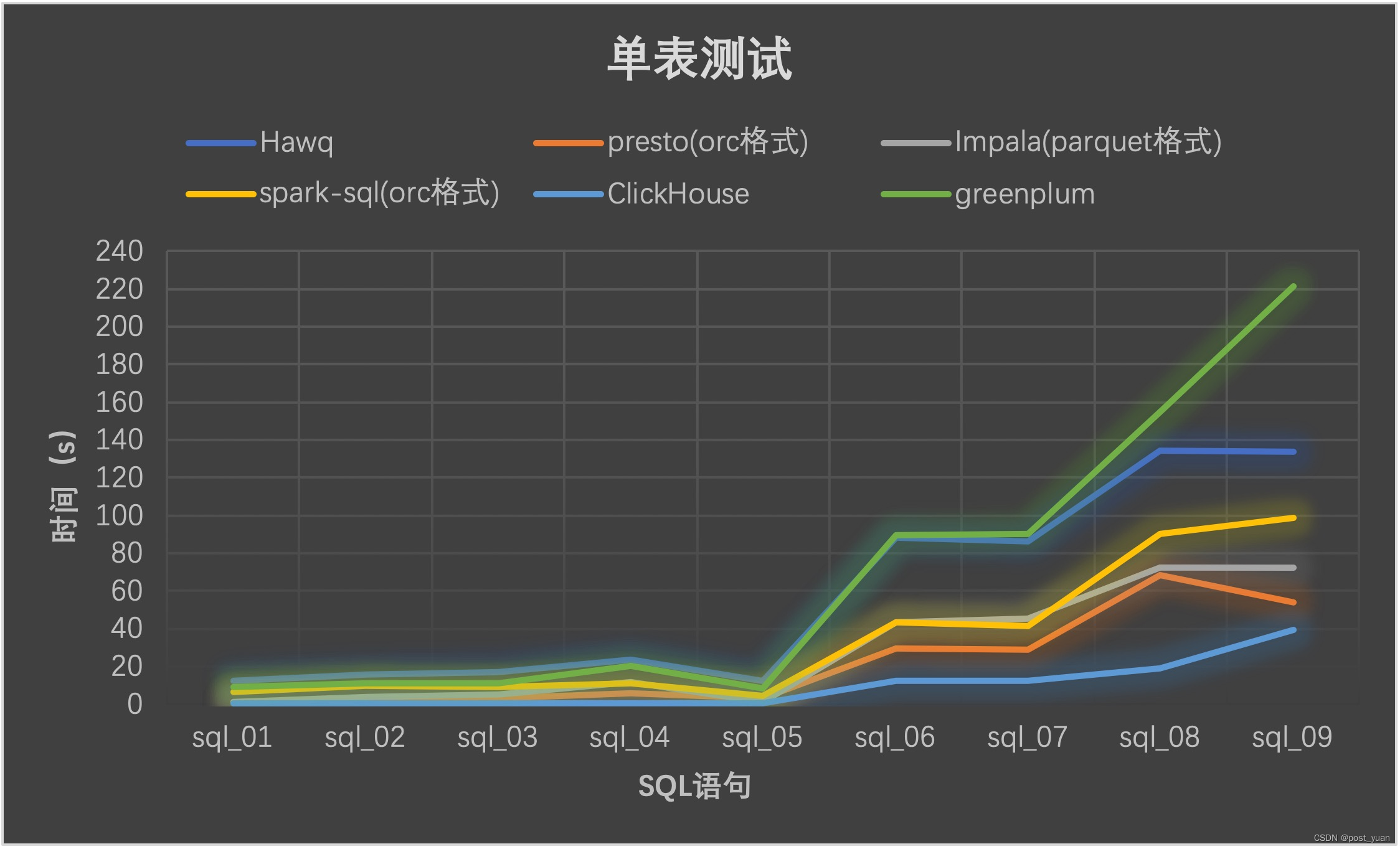 MPP数据库与Hbase数据库 mpp数据库 olap_开源_16