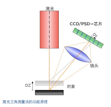 计算机视觉 3D重建 3d计算机视觉前沿技术_计算机视觉_02