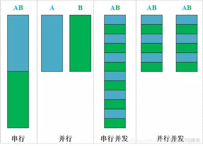 分布式hadhoop mongodb 分布式计算_分布式