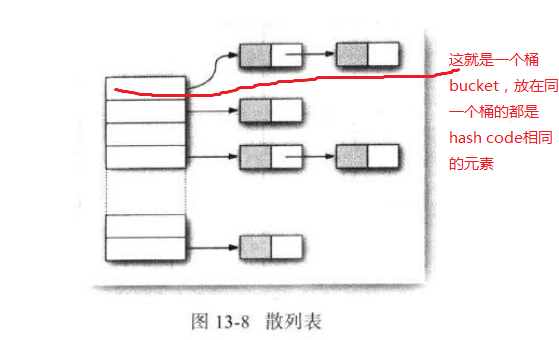 散列表的查找代码Java java 散列表_数据结构与算法