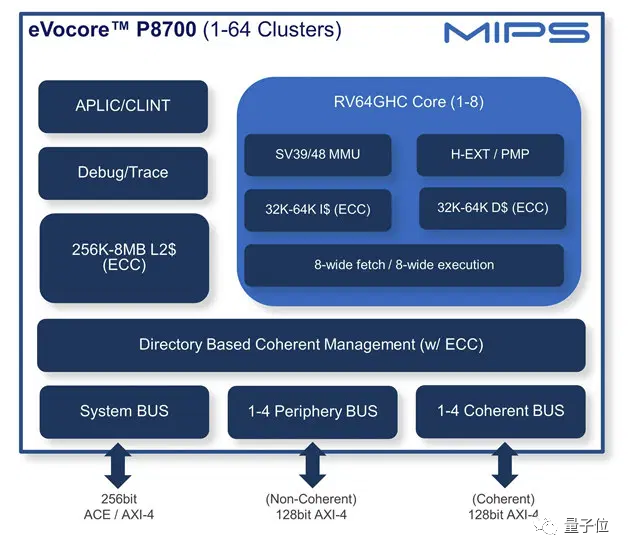 riscv架构MCU芯片 risc-v有哪些芯片_IP_02