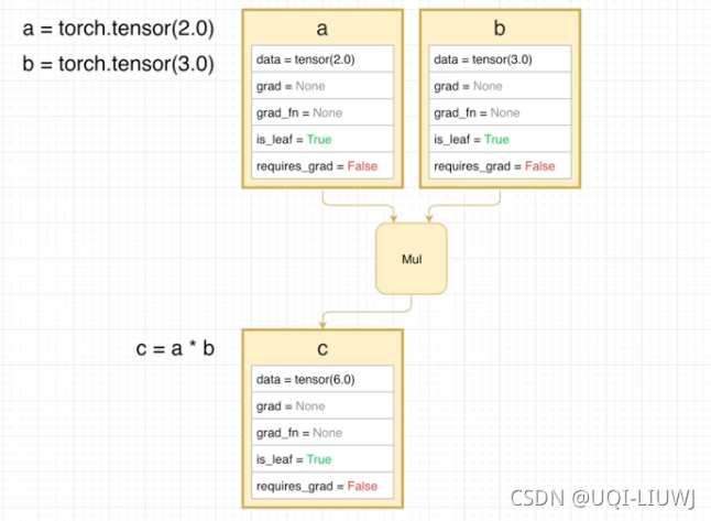 pytorch gru层参数初始化 pytorch required_grad__pytorch gru层参数初始化_09