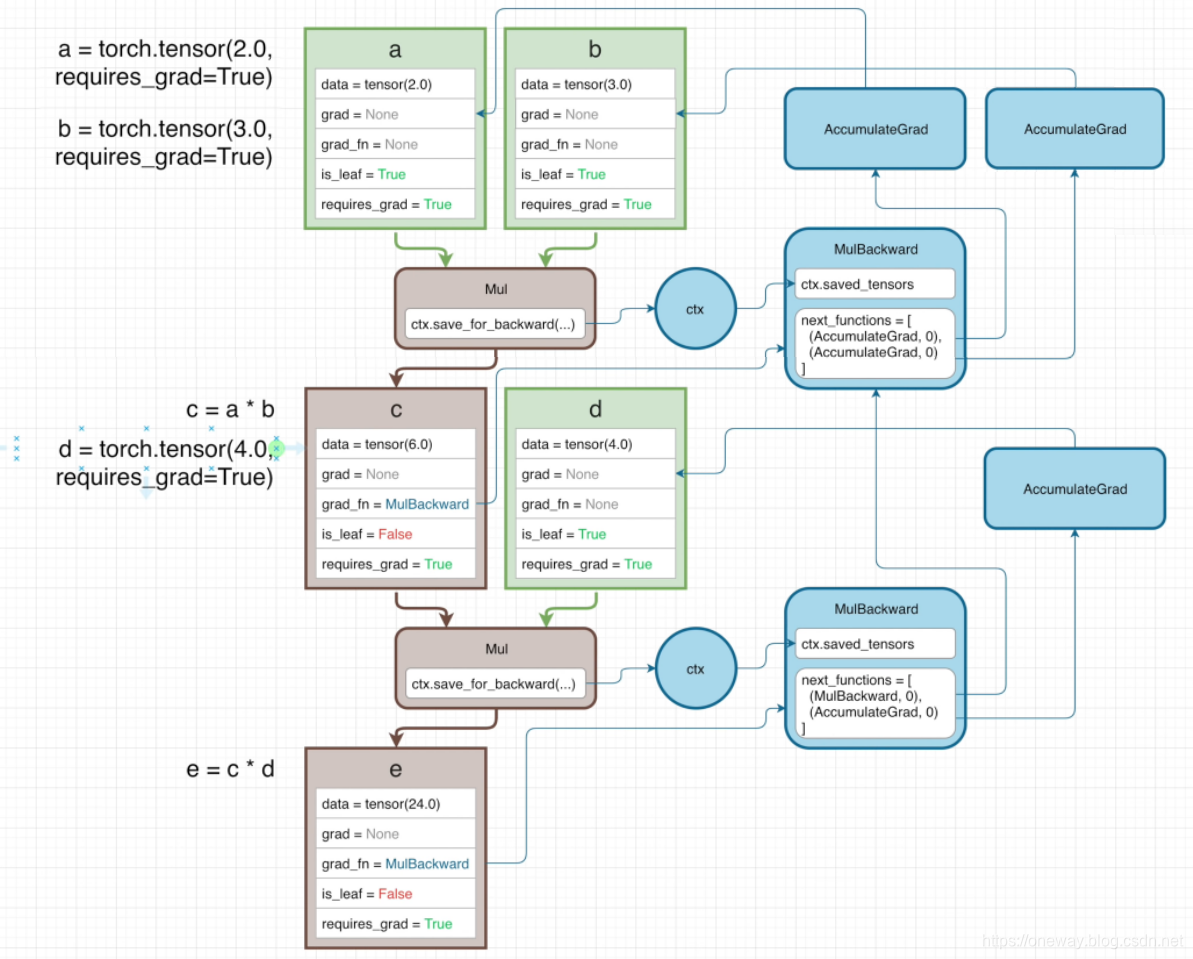 pytorch gru层参数初始化 pytorch required_grad__pytorch_12