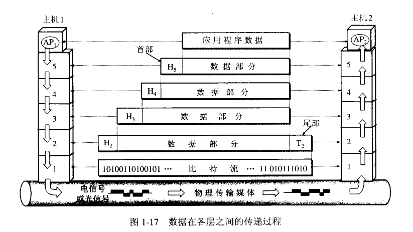 5层架构体系 五层管理构架_5层架构体系_02