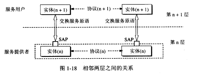 5层架构体系 五层管理构架_5层架构体系_03