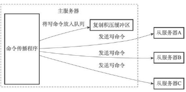 redis fsync操作 redis psync2_redis fsync操作_04