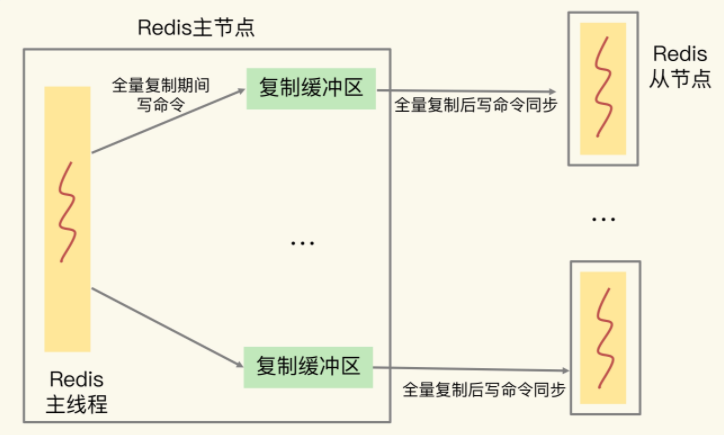 redis fsync操作 redis psync2_服务器_05