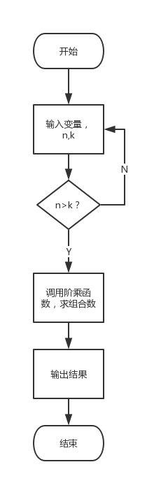 java用递归的方法求n的累加 n!递归java_java用递归的方法求n的累加