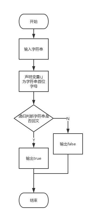 java用递归的方法求n的累加 n!递归java_System_09