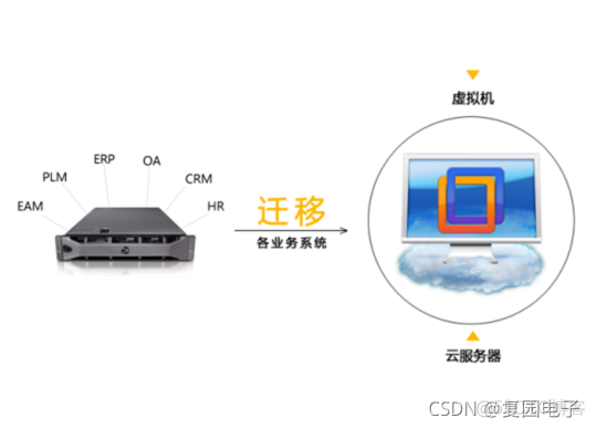 云服务器怎样使用加密狗 云服务器 加密狗_云服务器怎样使用加密狗_04