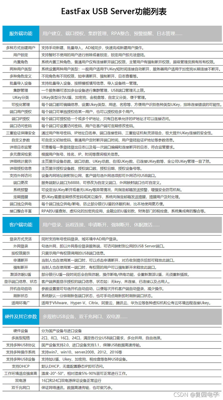 云服务器怎样使用加密狗 云服务器 加密狗_虚拟化_06