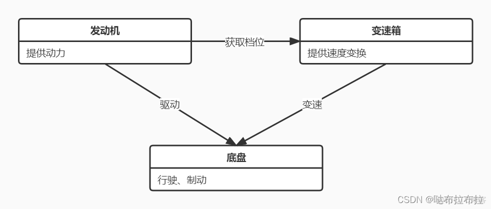 基于DDD设计的架构 ddd设计思路_基于DDD设计的架构_02